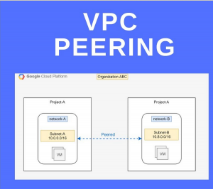 vpc-peering-vs-vpn-01-300x266 