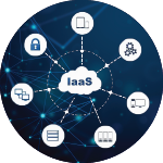 Iaas Development